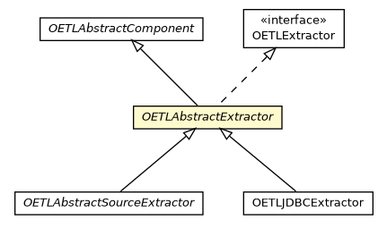Package class diagram package OETLAbstractExtractor