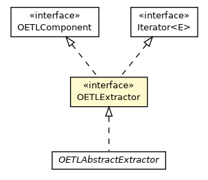 Package class diagram package OETLExtractor