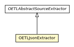 Package class diagram package OETLJsonExtractor