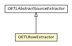 Package class diagram package OETLRowExtractor