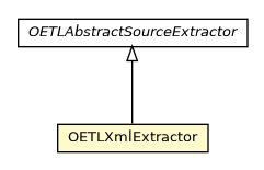 Package class diagram package OETLXmlExtractor