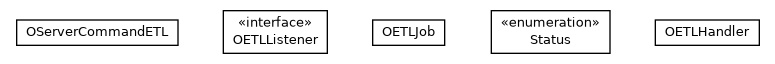 Package class diagram package com.orientechnologies.orient.etl.http