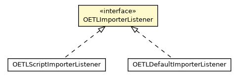 Package class diagram package OETLImporterListener