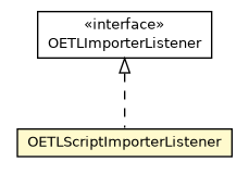 Package class diagram package OETLScriptImporterListener