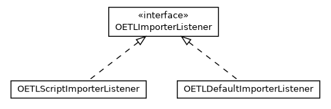 Package class diagram package com.orientechnologies.orient.etl.listener
