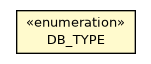 Package class diagram package OETLOrientDBLoader.DB_TYPE