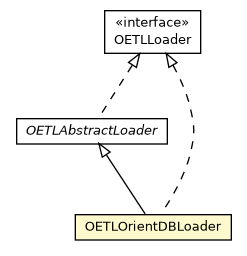 Package class diagram package OETLOrientDBLoader