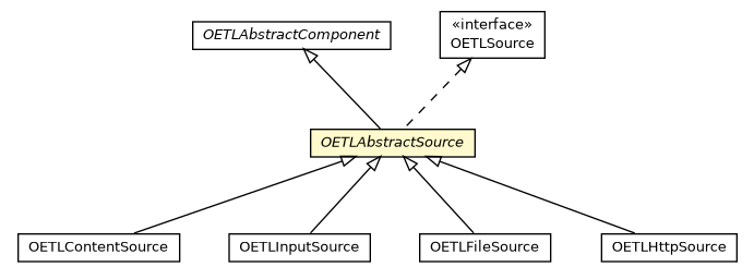 Package class diagram package OETLAbstractSource