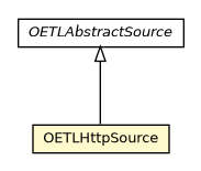 Package class diagram package OETLHttpSource
