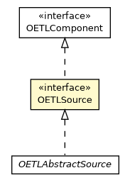 Package class diagram package OETLSource