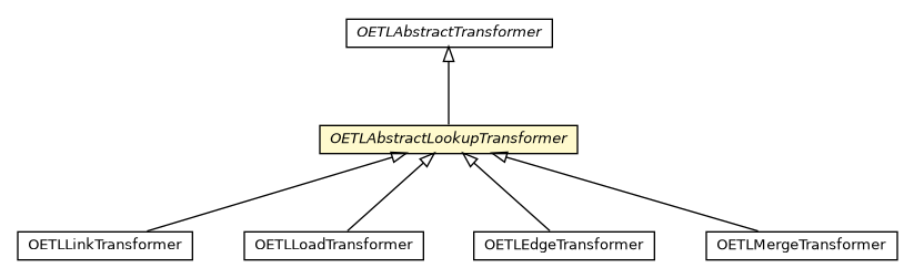 Package class diagram package OETLAbstractLookupTransformer