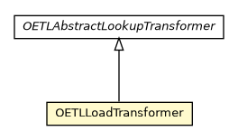 Package class diagram package OETLLoadTransformer
