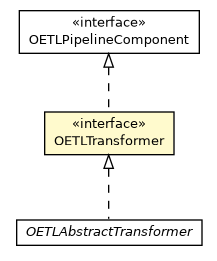 Package class diagram package OETLTransformer