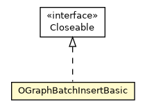 Package class diagram package OGraphBatchInsertBasic