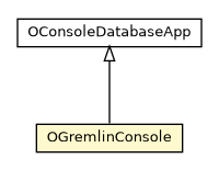 Package class diagram package OGremlinConsole