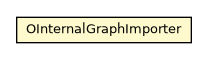 Package class diagram package OInternalGraphImporter