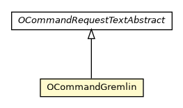 Package class diagram package OCommandGremlin