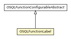 Package class diagram package OSQLFunctionLabel