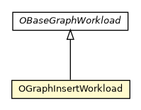 Package class diagram package OGraphInsertWorkload