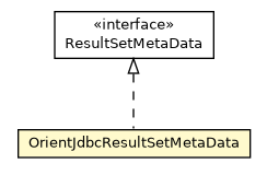 Package class diagram package OrientJdbcResultSetMetaData