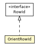 Package class diagram package OrientRowId