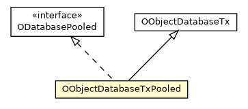 Package class diagram package OObjectDatabaseTxPooled