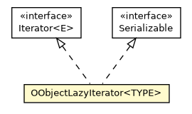 Package class diagram package OObjectLazyIterator