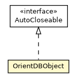 Package class diagram package OrientDBObject