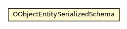 Package class diagram package OObjectEntitySerializer.OObjectEntitySerializedSchema