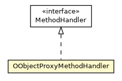 Package class diagram package OObjectProxyMethodHandler