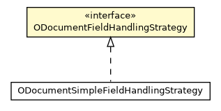 Package class diagram package ODocumentFieldHandlingStrategy
