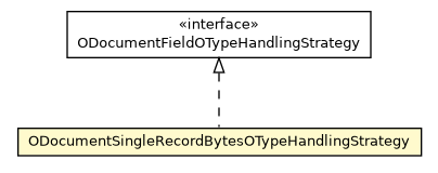 Package class diagram package ODocumentSingleRecordBytesOTypeHandlingStrategy