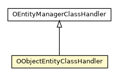 Package class diagram package OObjectEntityClassHandler