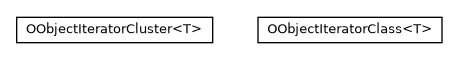 Package class diagram package com.orientechnologies.orient.object.iterator