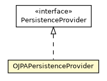 Package class diagram package OJPAPersistenceProvider