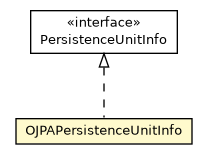 Package class diagram package OJPAPersistenceUnitInfo