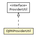 Package class diagram package OJPAProviderUtil