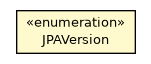 Package class diagram package JPAVersion