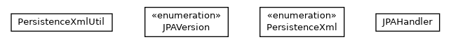 Package class diagram package com.orientechnologies.orient.object.jpa.parsing