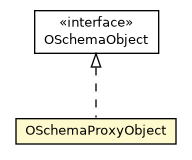 Package class diagram package OSchemaProxyObject