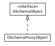 Package class diagram package com.orientechnologies.orient.object.metadata.schema
