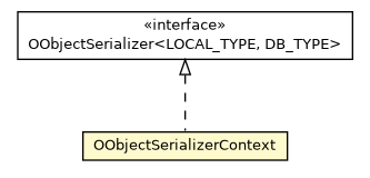 Package class diagram package OObjectSerializerContext