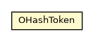 Package class diagram package OHashToken