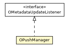 Package class diagram package OPushManager