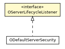 Package class diagram package OServerLifecycleListener