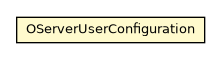 Package class diagram package OServerUserConfiguration