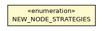 Package class diagram package ODistributedConfiguration.NEW_NODE_STRATEGIES