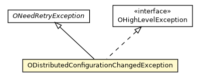 Package class diagram package ODistributedConfigurationChangedException