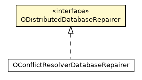 Package class diagram package ODistributedDatabaseRepairer