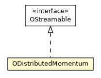 Package class diagram package ODistributedMomentum